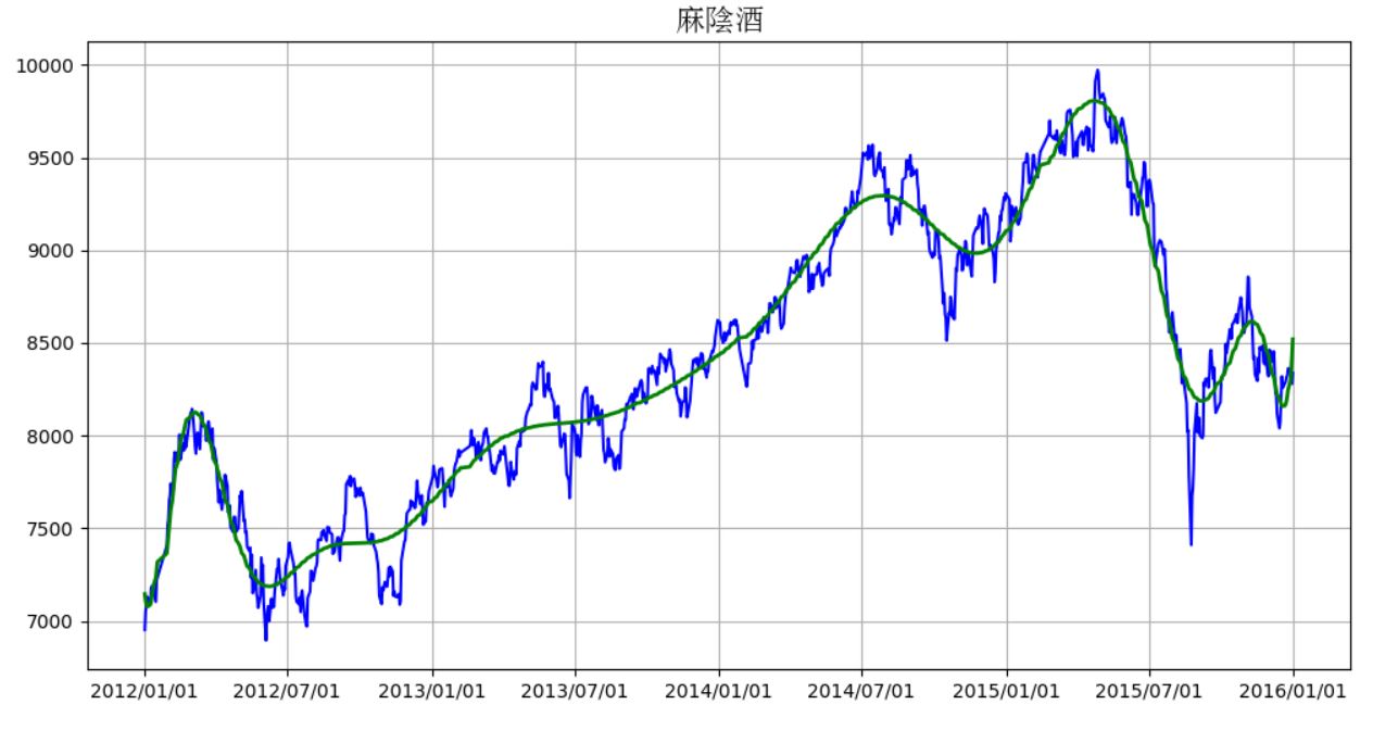 stock_kmt